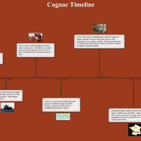 Cognac timeline