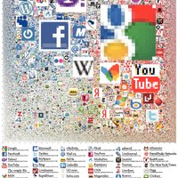 Icons of the web (by popularity of websites)