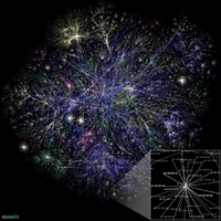 Map of the Internet