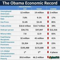 OBAMA'S RECORD