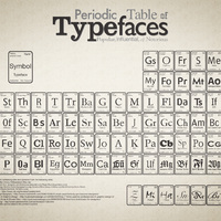 What's Your Type?