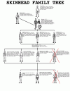 Skin Head Family Tree