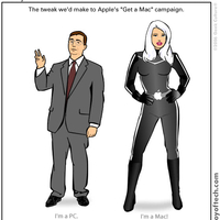 pc ver mac