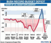 for lil' Freddy- the Bush League Economy