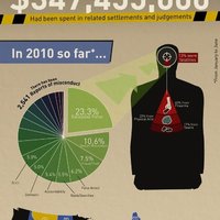 Police statistics. So what?