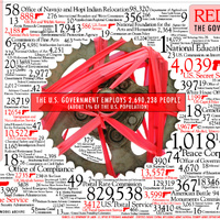 US government employs 1% of population