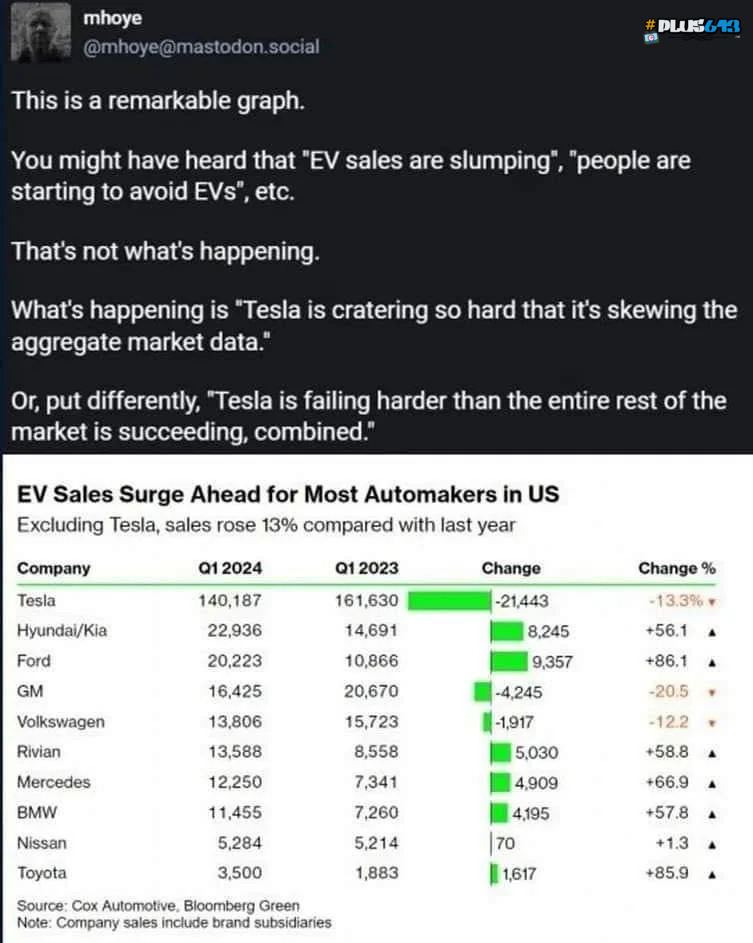 Maybe everyone is just sick of Musk's shit?
