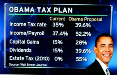 Obama's Tax Plan