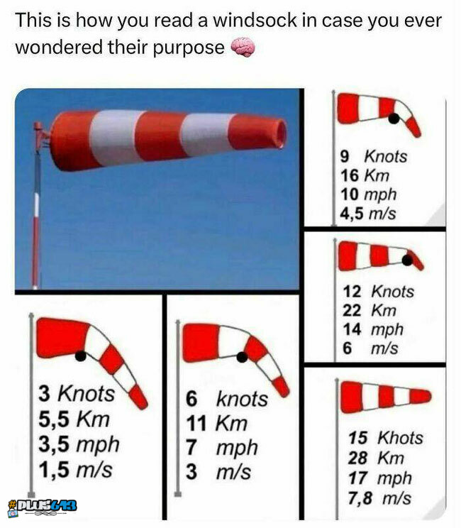 Get knotted