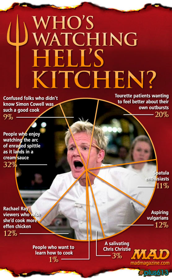 Whos-Watching-Hells-Kitchen