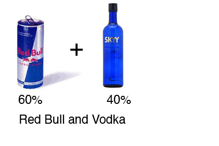 Red Bull and Vodka