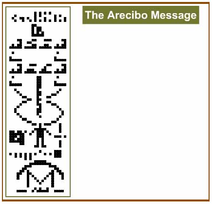 The Arecibo Message