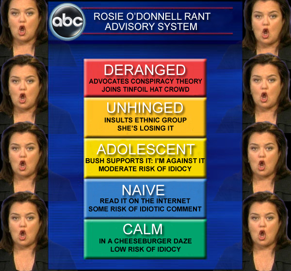 Rosie Rant System