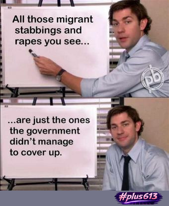 mostly true