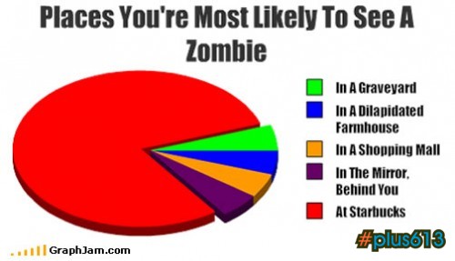 zombie awareness