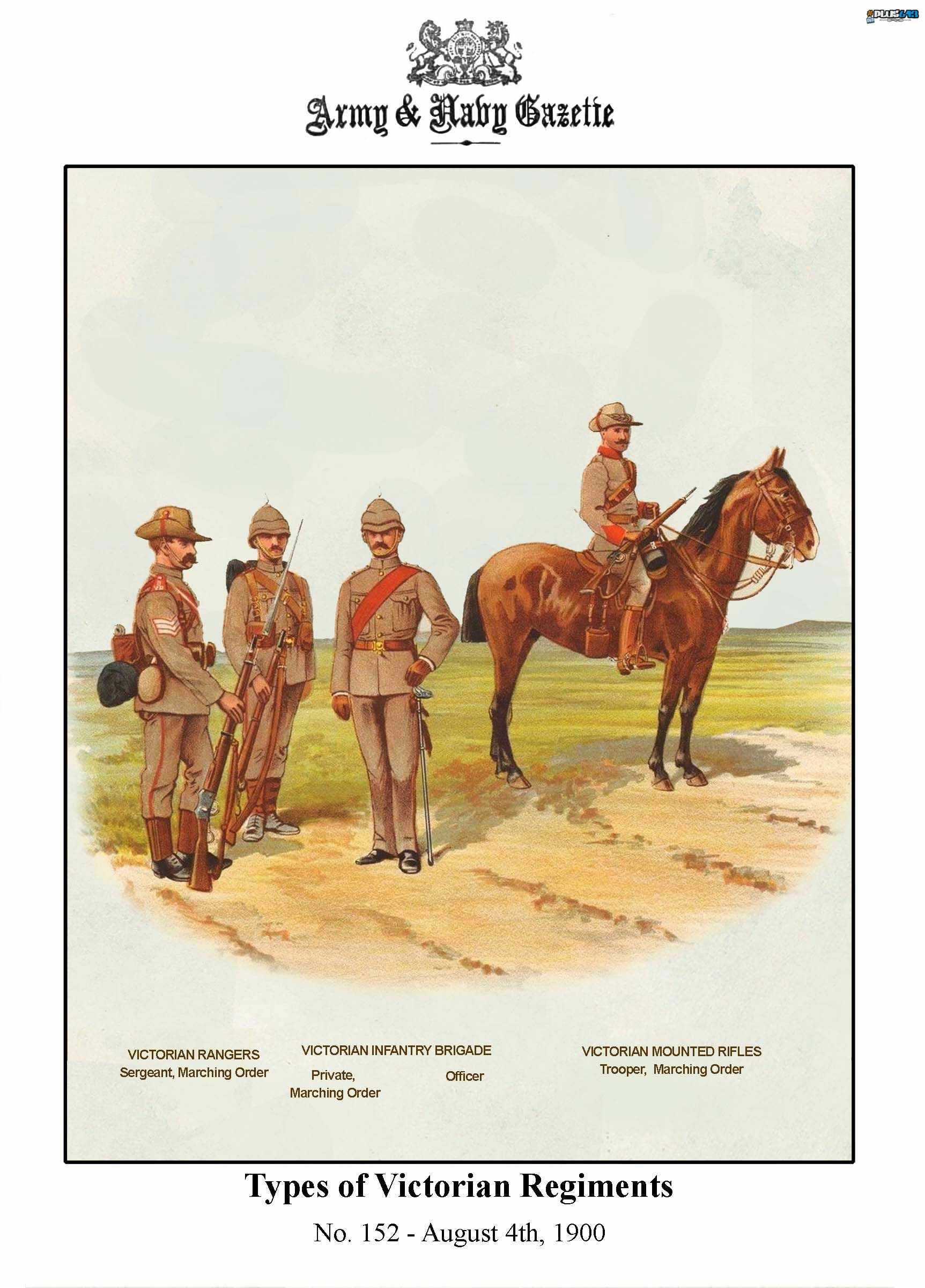 Army & Navy Gazette, Types Of Victorian Regiments