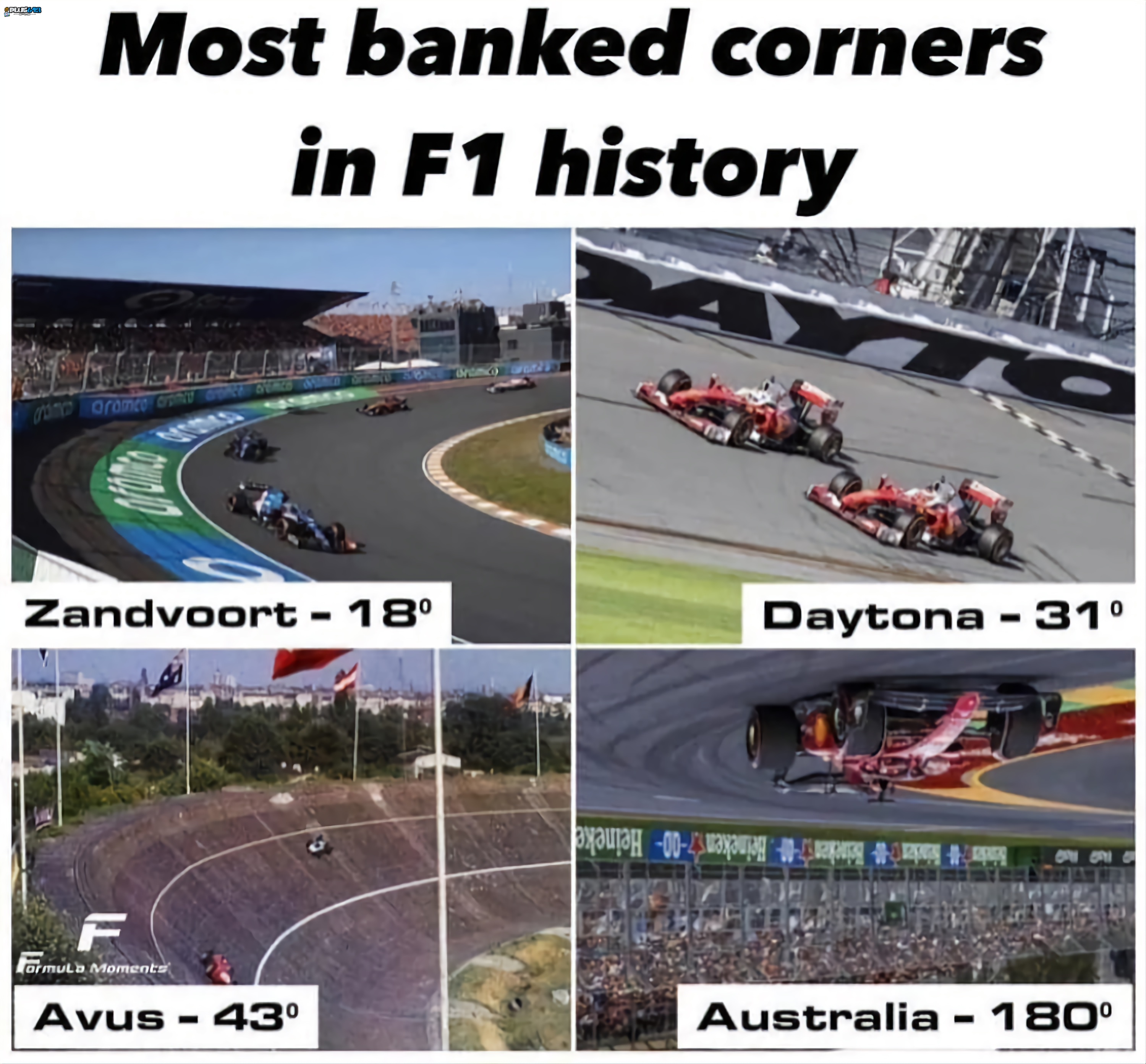 Most banked F1 corners in history 