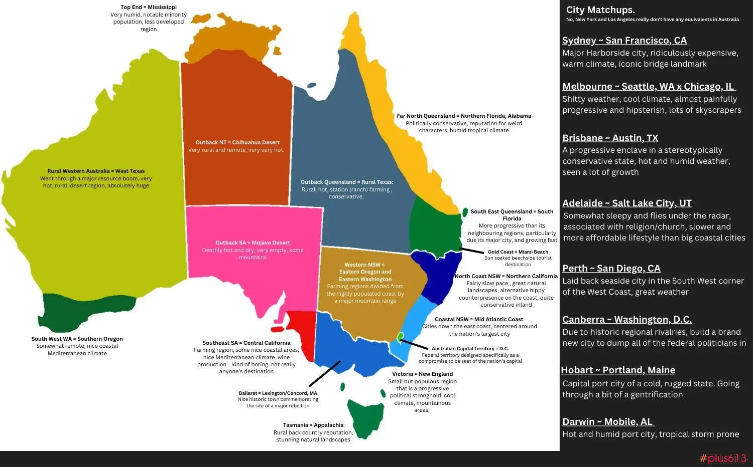 Australia for Americans 