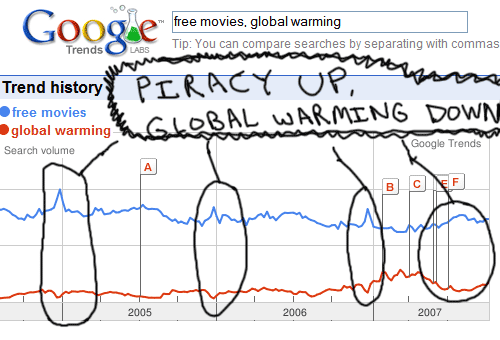 Piracy fixes global warming