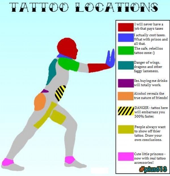 Where you get your tattoo...