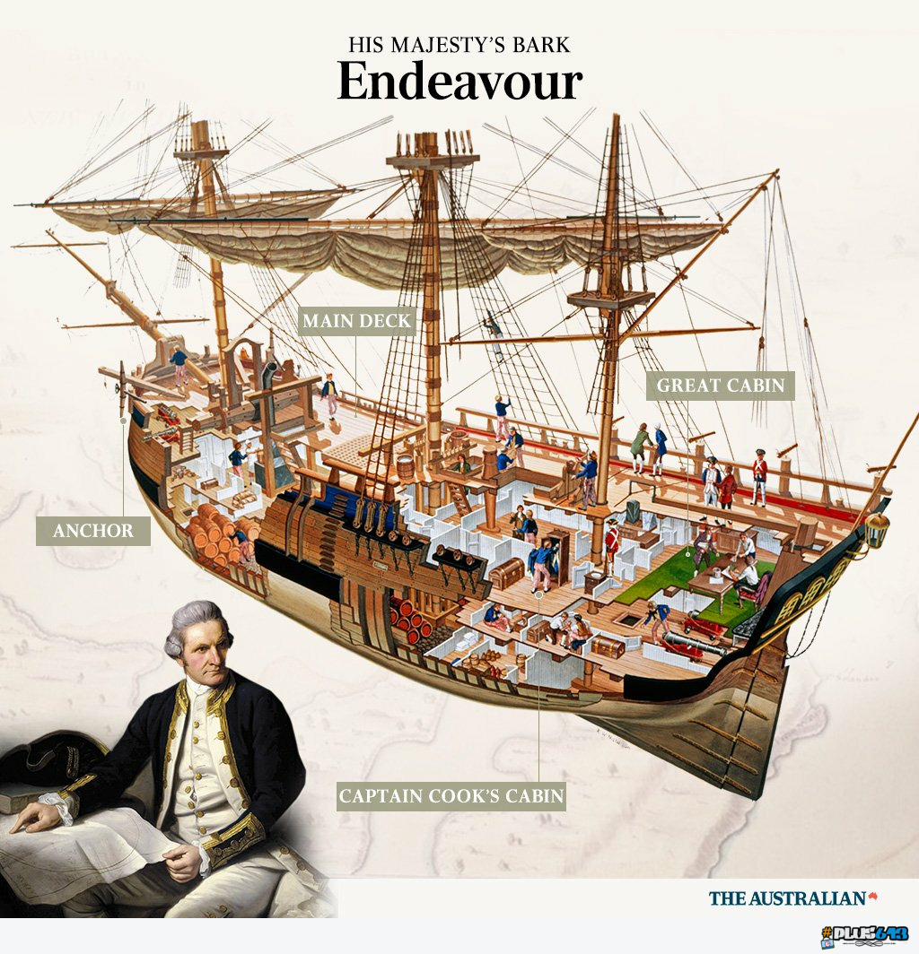 Australian history - HMS Endeavour.  It's a small ship.