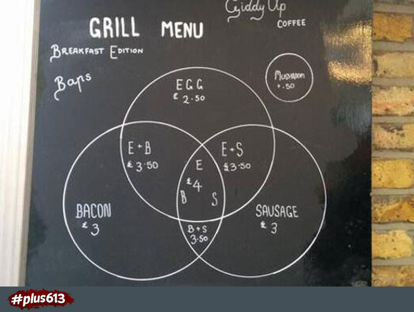 Venn diagram