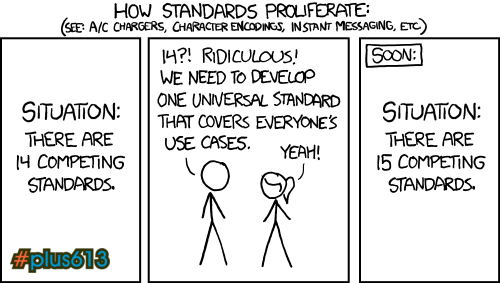 How standards proliferate