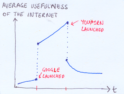 how useful is the internet really?