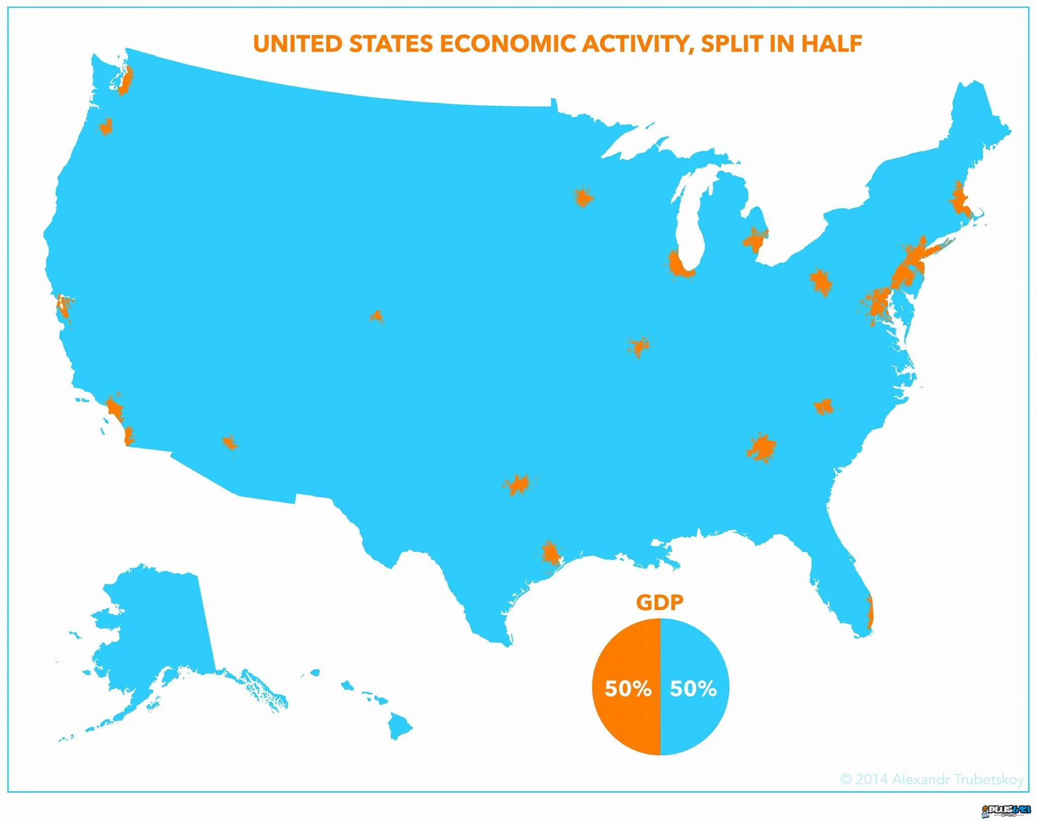 Economic activity 