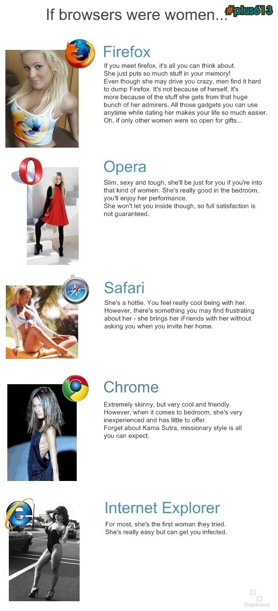 If web browsers were women
