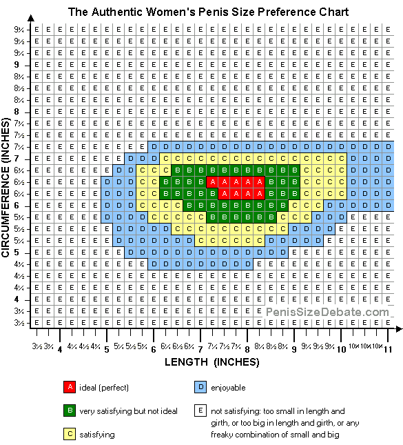 penis_size_preference_chart