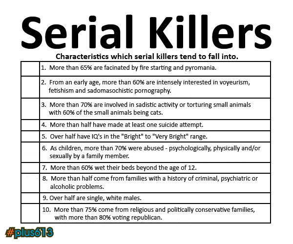 Serial Killer Profile