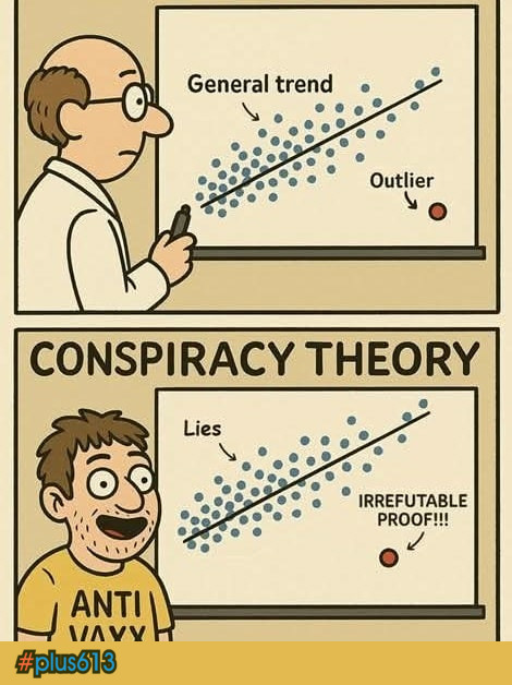 Proof (for idiots)