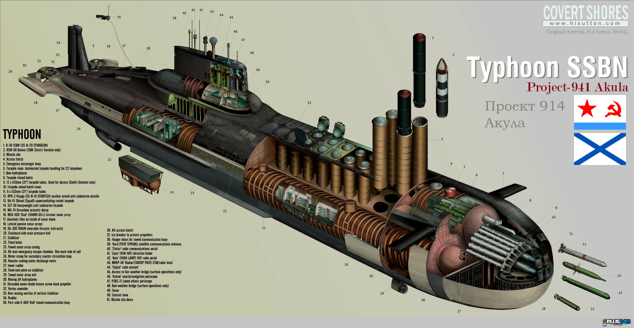 Russian Submarine, 2014