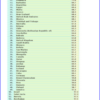 World's Fattest Countries