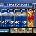 forecast