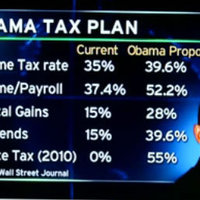 Obama's Tax Plan