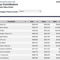 Corrupt Hillary 