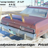Aerodynamics For Dummies