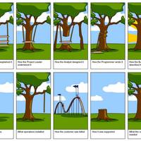 Software project design