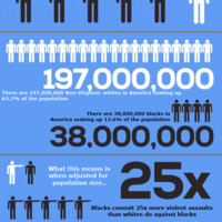 statistics
