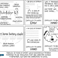 Password strength