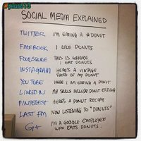 Social media explained