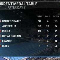 When you lose at Swimming but rearrange the medal table to try to feel better