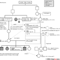Dated information