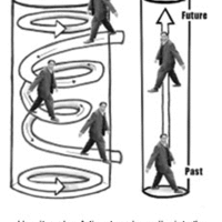 How the time machine really works.