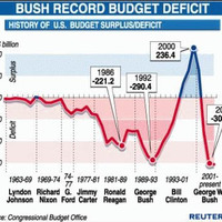for lil' Freddy- the Bush League Economy