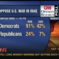 Because Bush keeps lieing