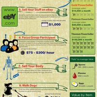 10 Ways To Make Money Without A Job