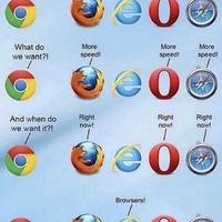 Internet explorer